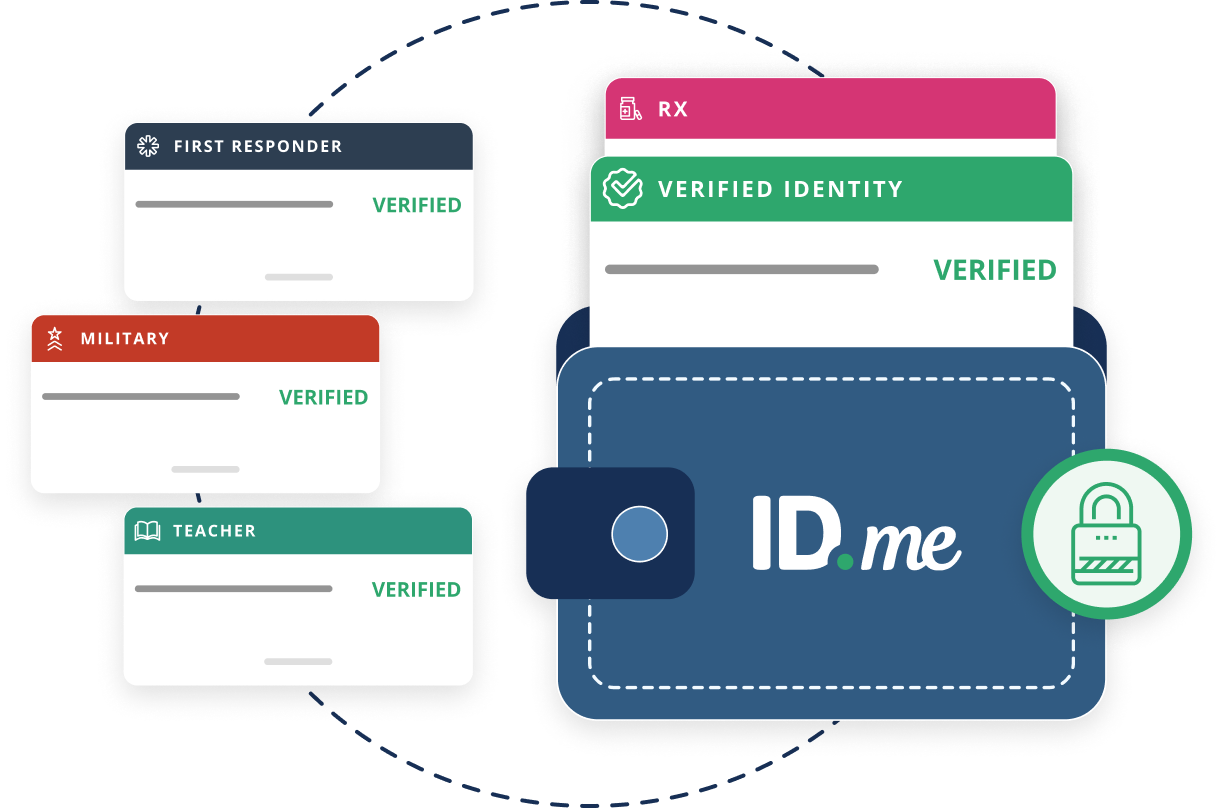 ID.me Verification